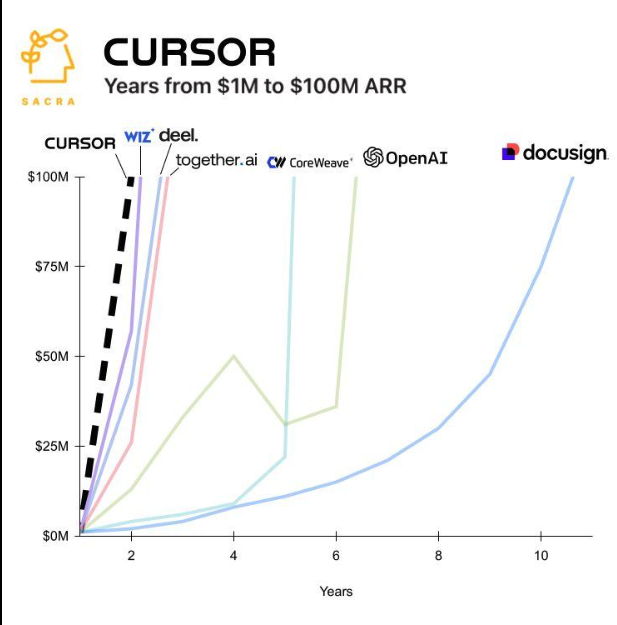 AI Agents vs LLM Workflows – Why Autonomy Matters