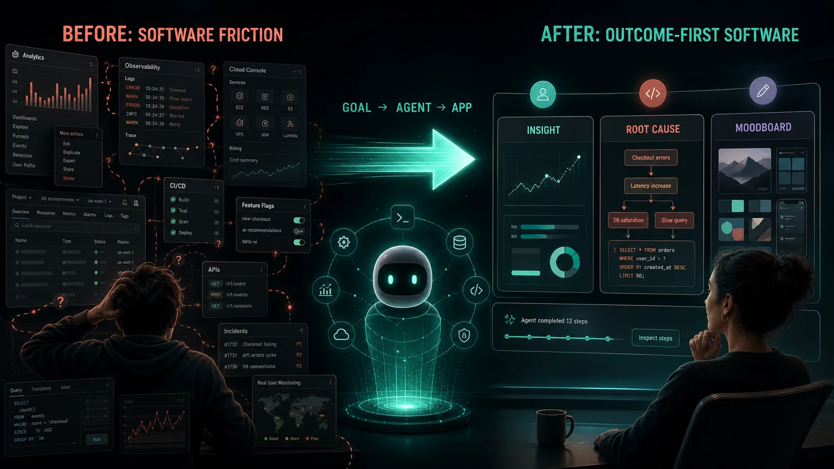 Before-and-after illustration of software friction versus outcome-first software.